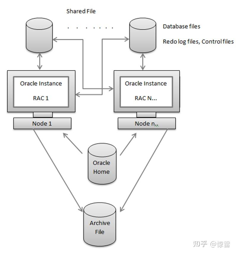琱–Oracle数据仓库管理技术  第1张