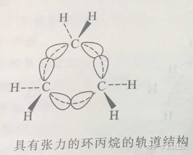 結構課上老師說香蕉鍵是過去時了環丙烷提出了sp2雜化但還不是很理解