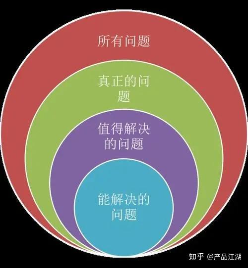 2,mvp模型的优点