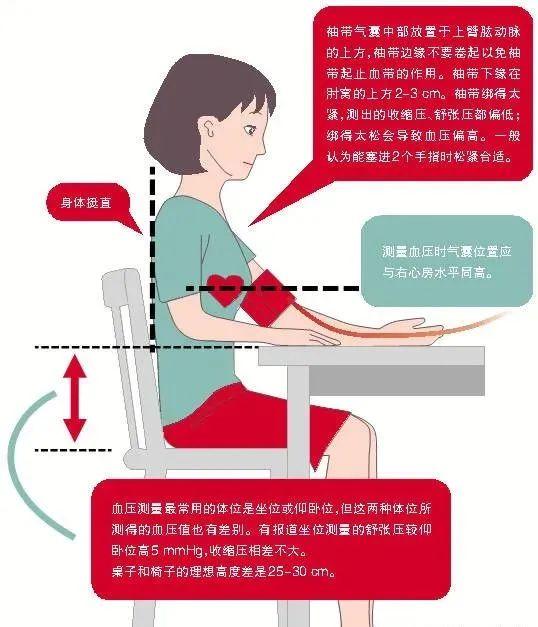 8张动图直观揭示:高血压损害血管全过程 - 知乎