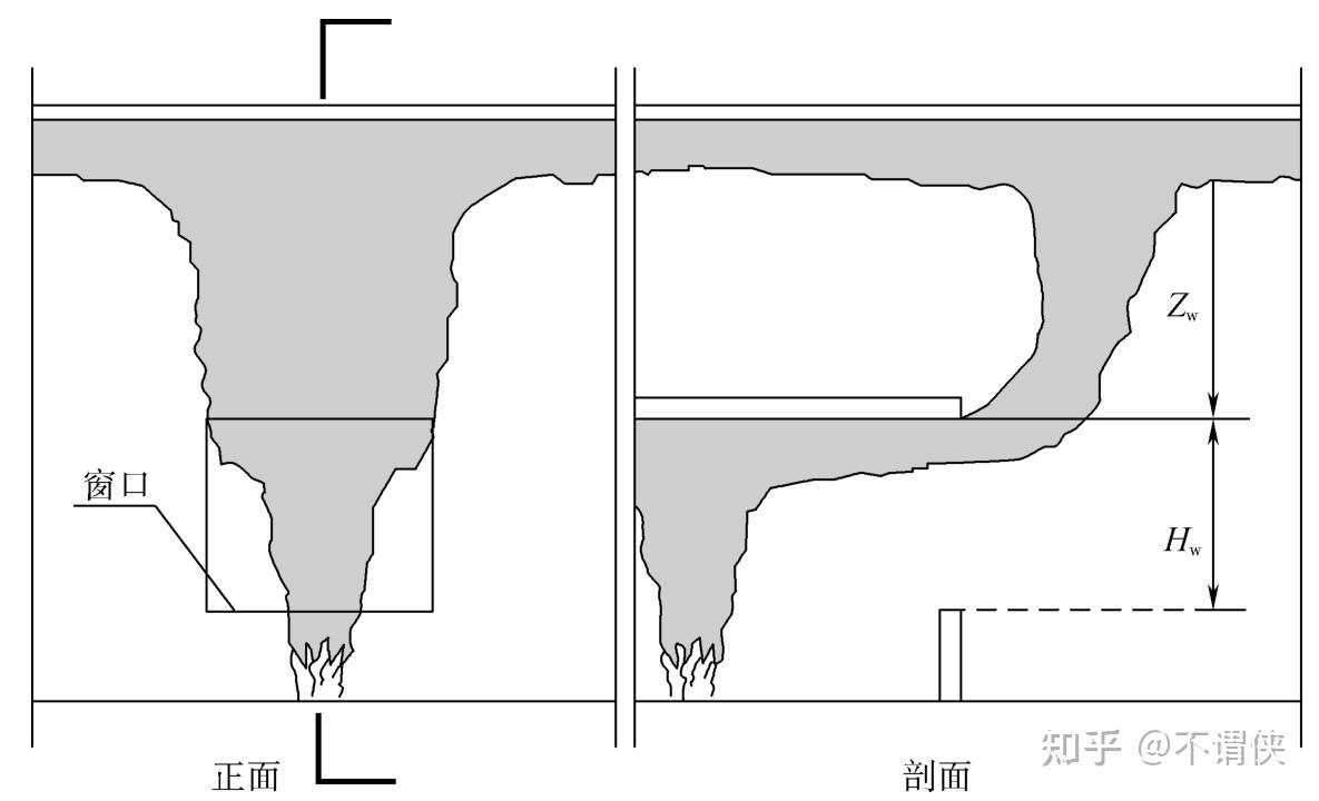 GB51251-2017 建筑防排烟系统技术标准 - 知乎
