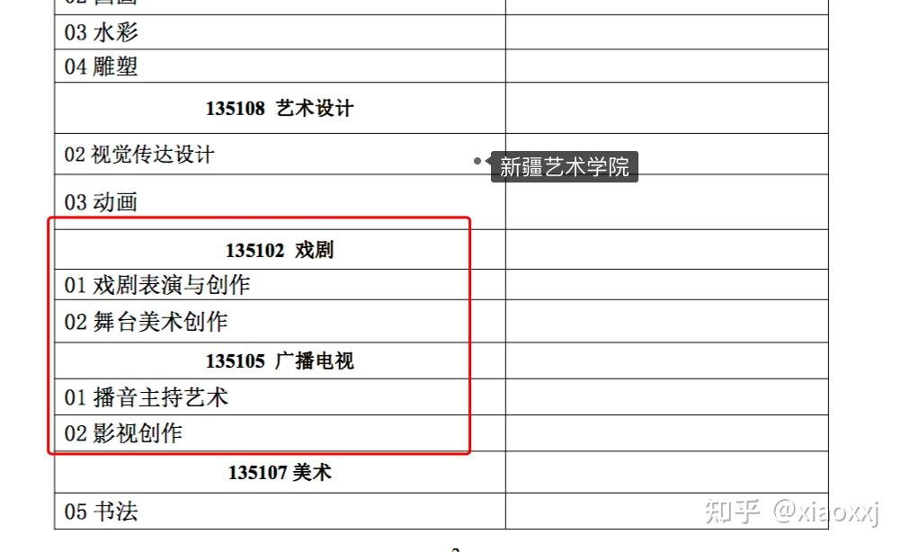 藝角獸考研/藝術考研調劑院校推薦 - 知乎