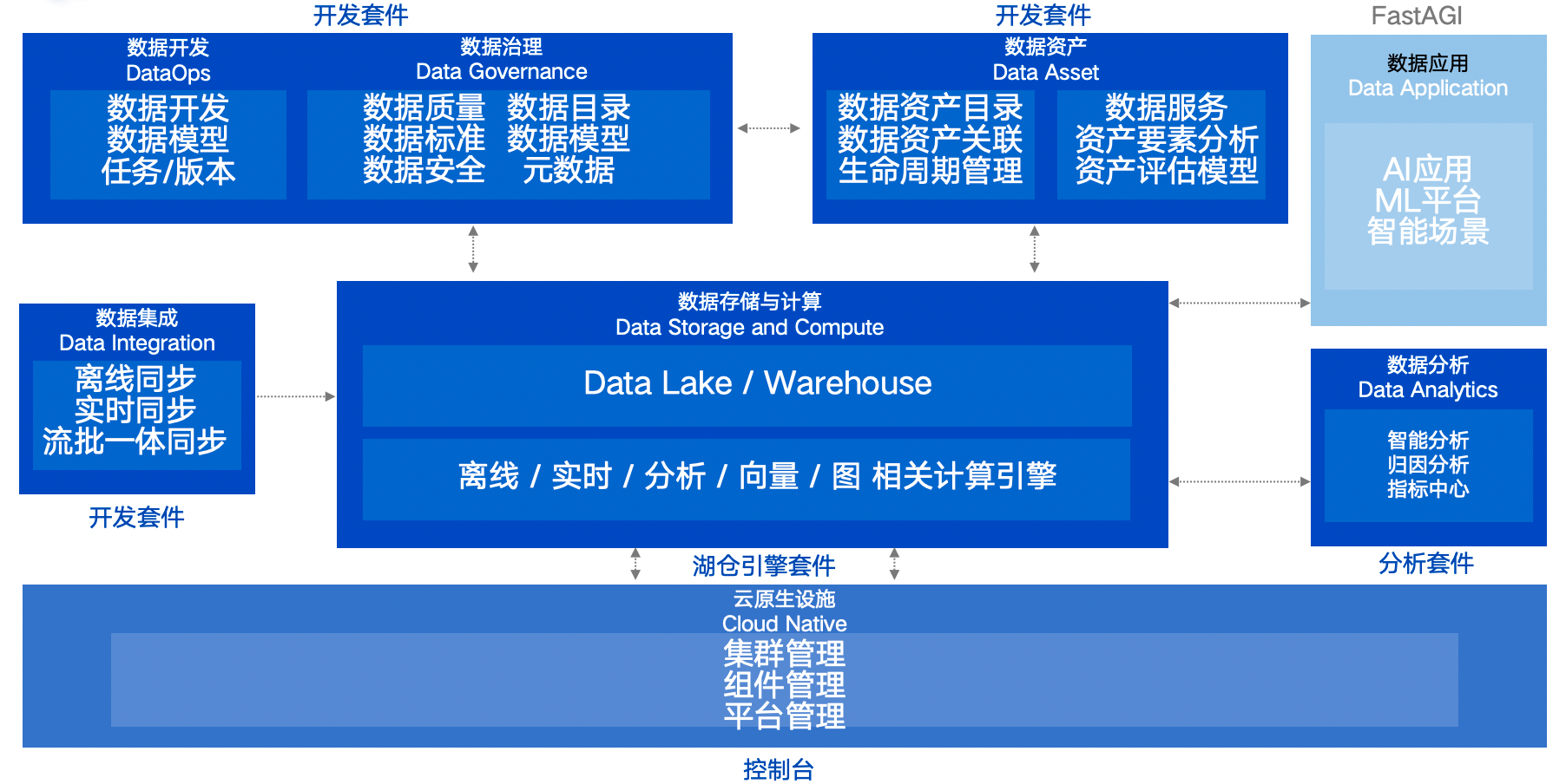 融合数据智能底座 企业数据平台智能升级实战案例 - 知乎