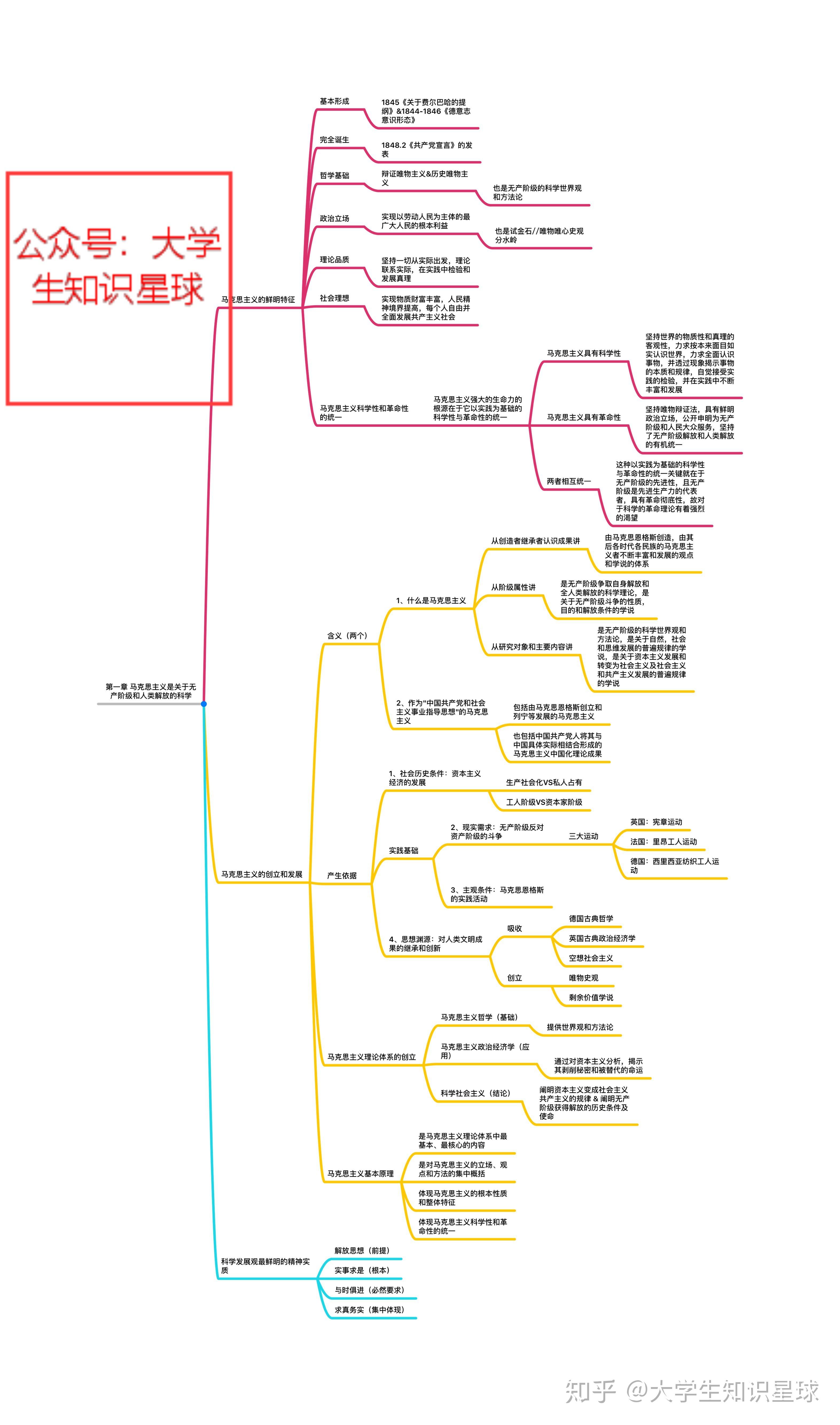 求马原和政治经济学思维导图,比较全的清晰的那种? - 知乎