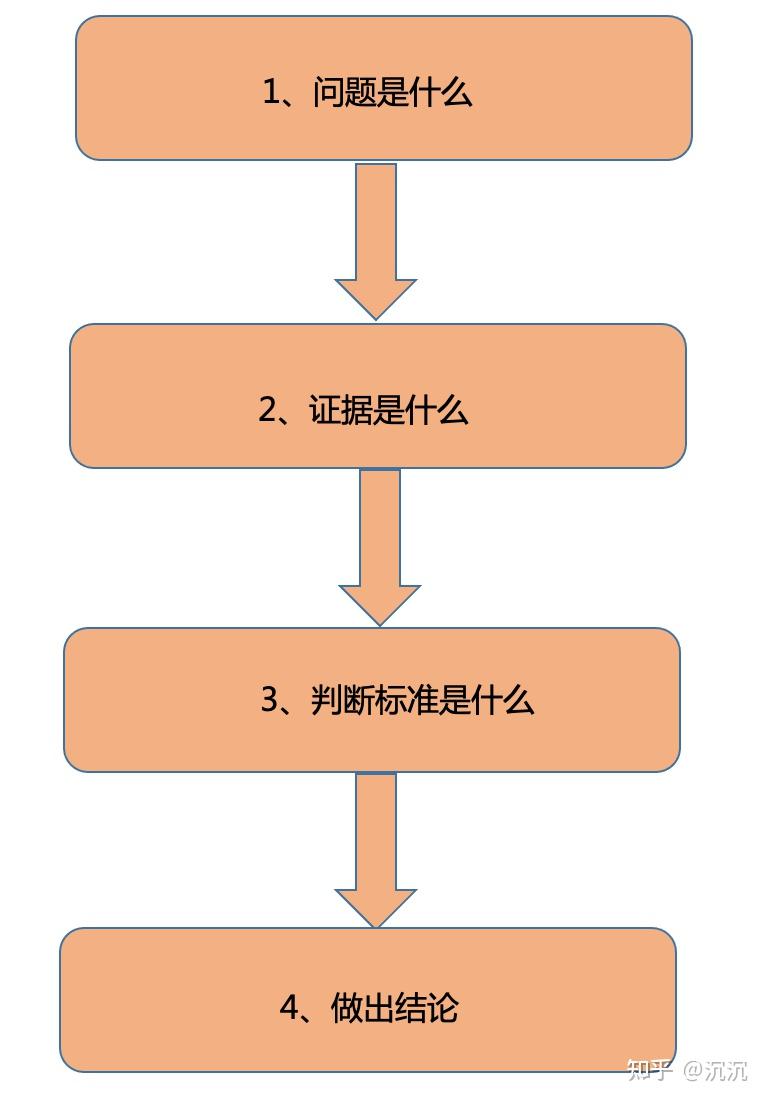 二,假设检验的一般步骤