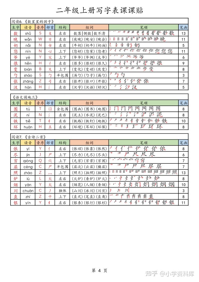 25年秋最新版二年级上册语文《生字笔顺课课贴》(含每课生字音序部首笔画组词)电子版可下载打印 - 知乎