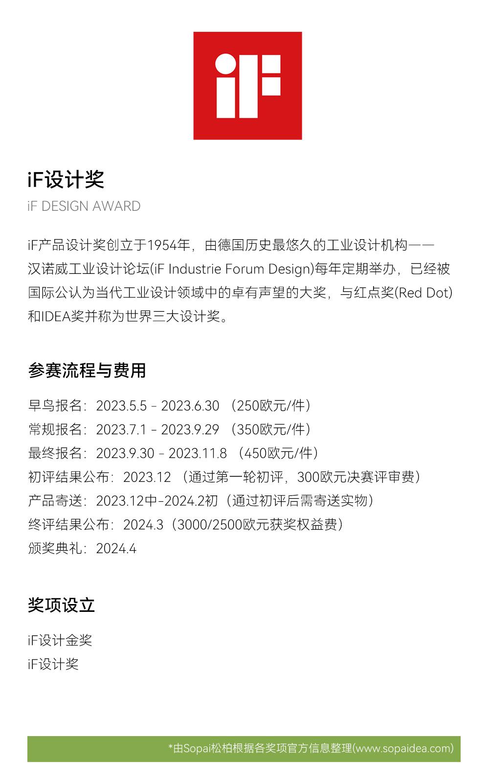 2023下半年可申报的设计奖项汇总 - 知乎