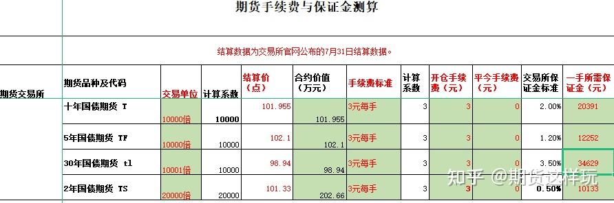 棉花期货交易所手续费(棉花期货交易一手保证金多少手续费多少) 第2张