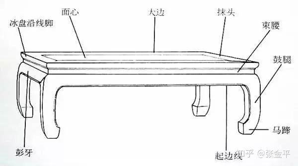 方桌方桌有大