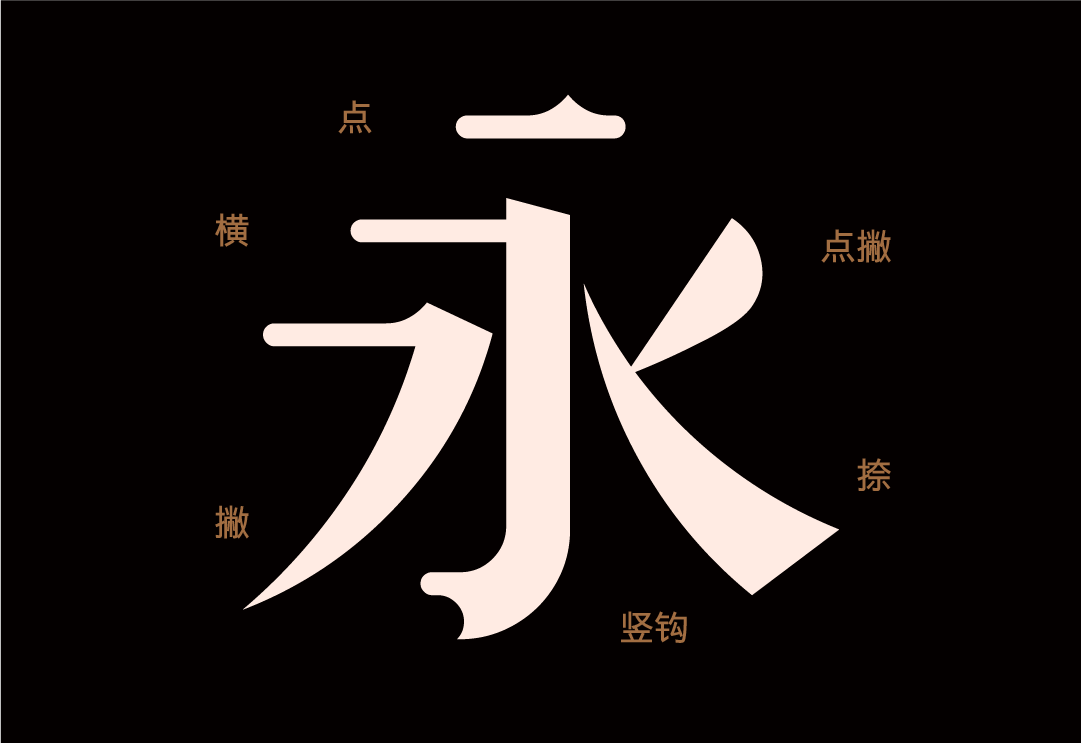 笔划横平竖直,且有粗细的变化,我们常见的宋体字的笔画中末端修饰比较