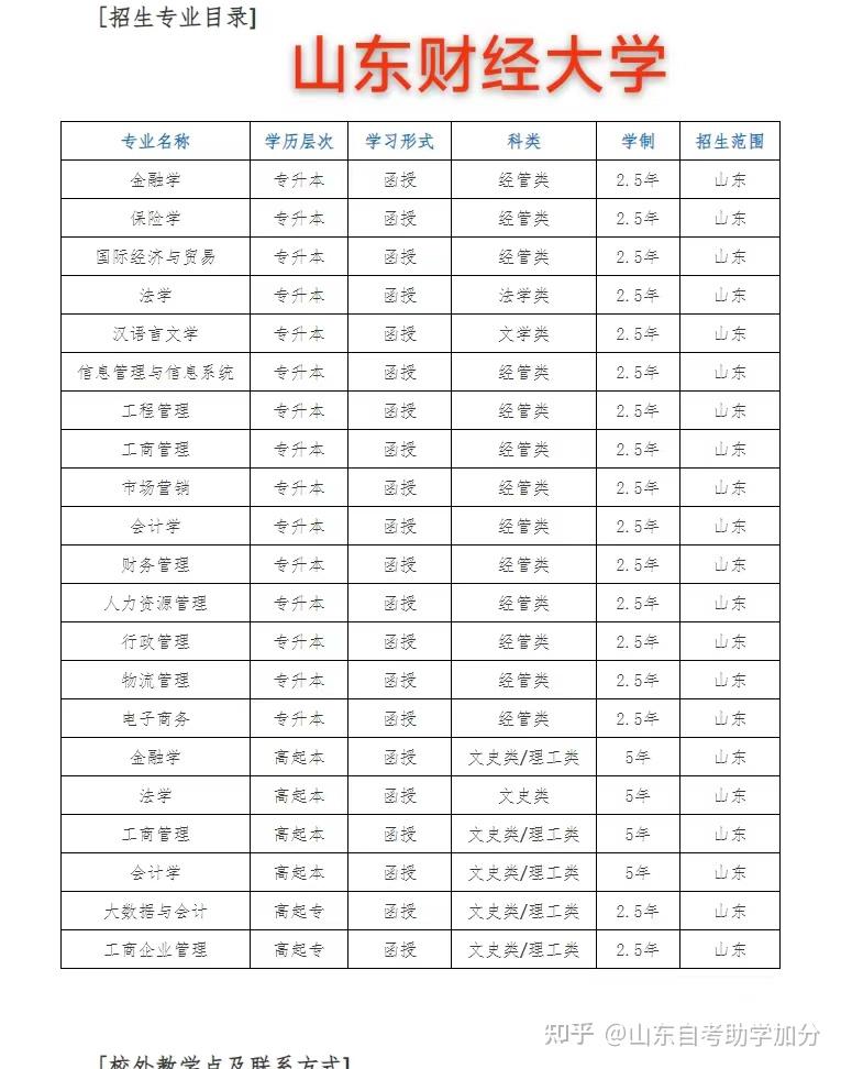 大学财经专业学什么(大学财经专业学什么内容)