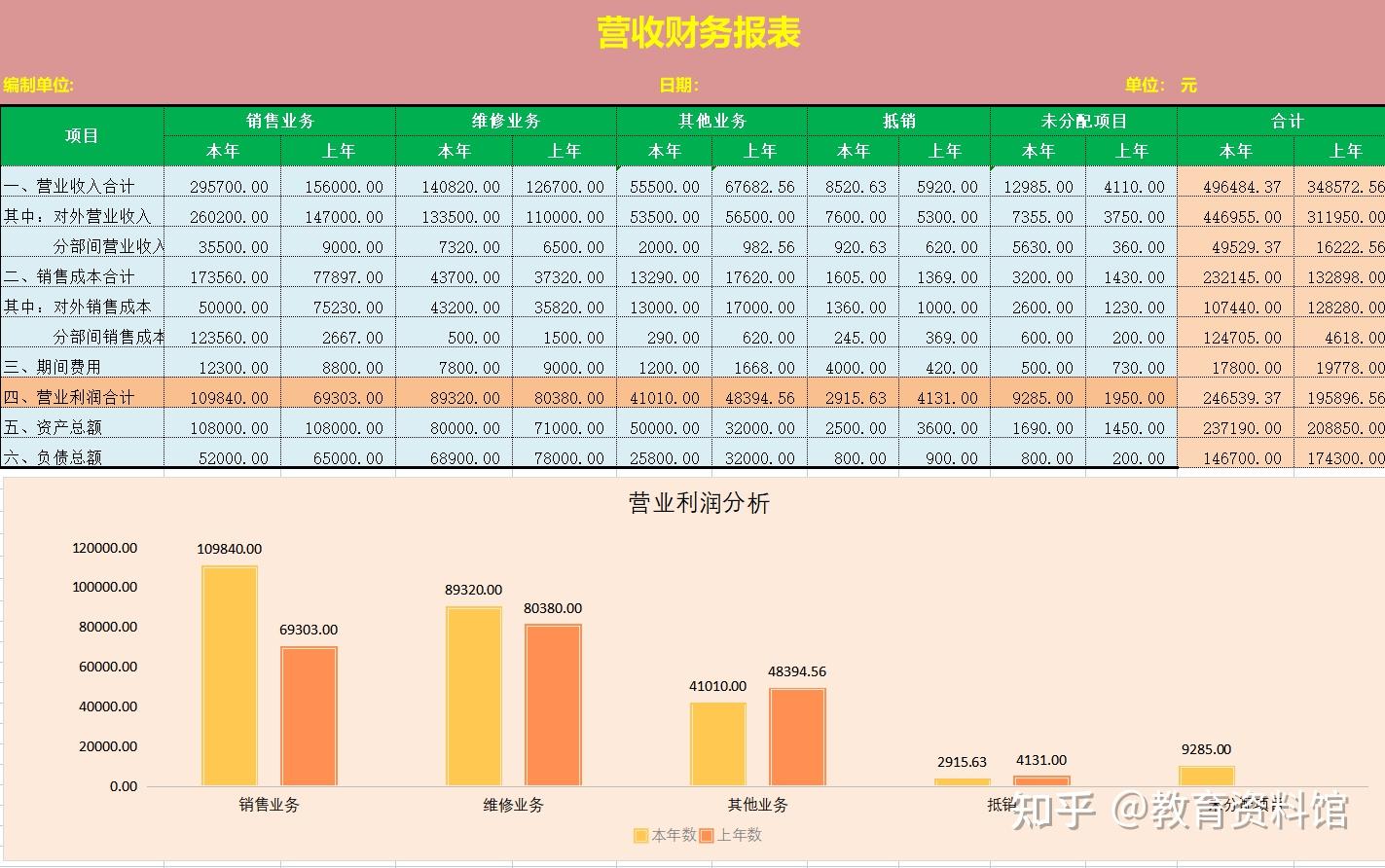 老板一眼就看上的124套可视化财务报表,内含公式,可直接套用!