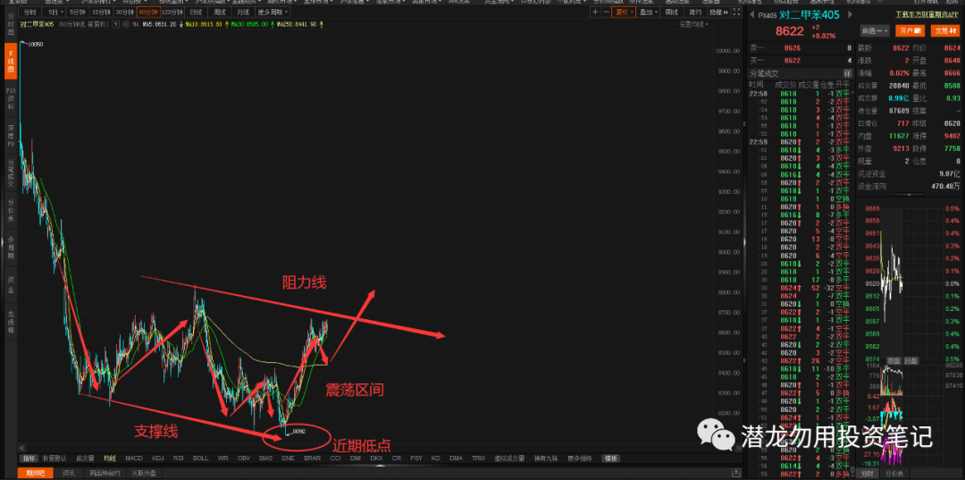 20231228期貨交易策略碳酸鋰尿素對二甲苯乙二醇苯乙烯焦煤焦炭熱卷