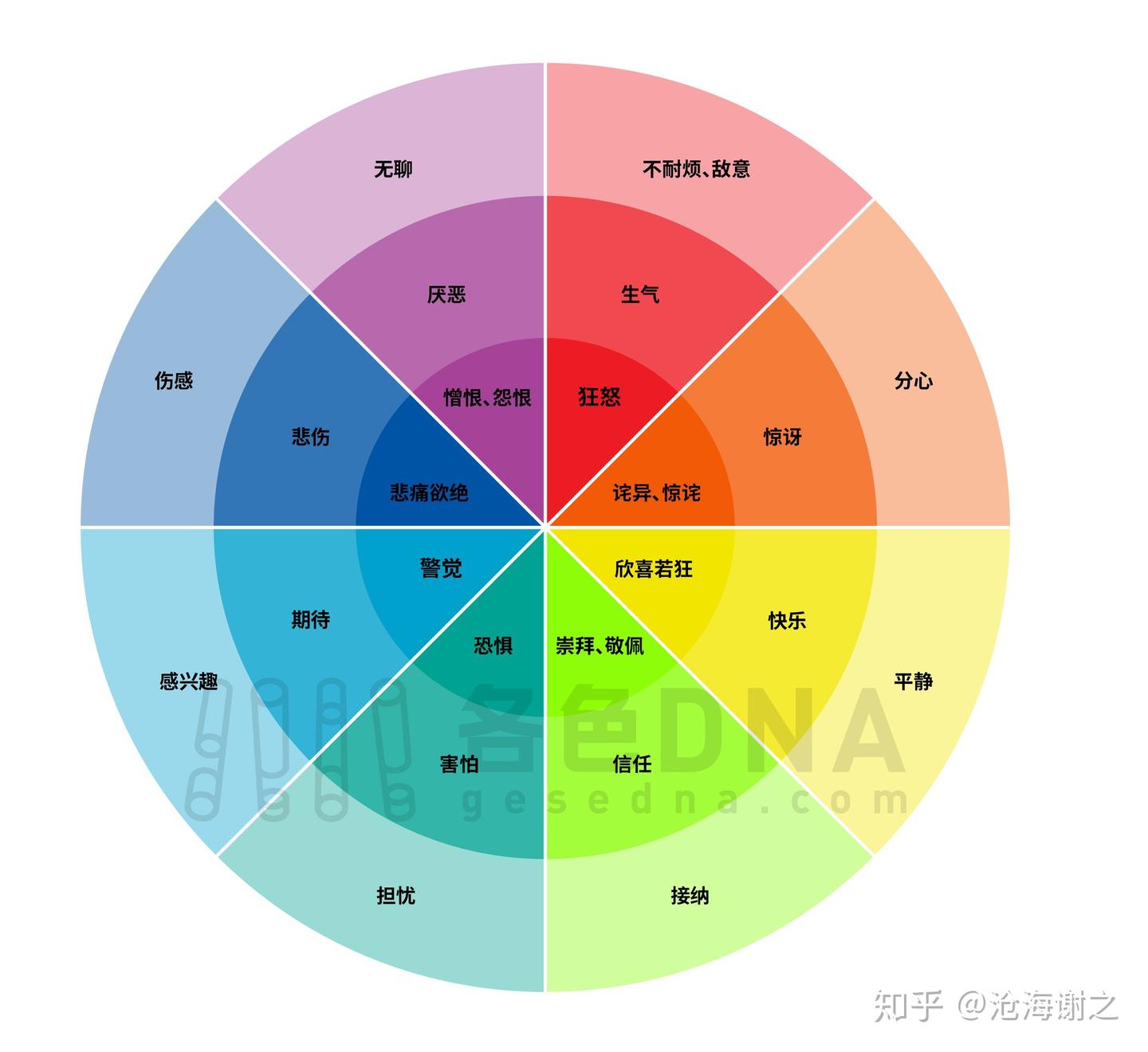 产品体验】各色DNA-正念书写行动营（EBP行动）-第8期2020.05.25-06.19 - 知乎