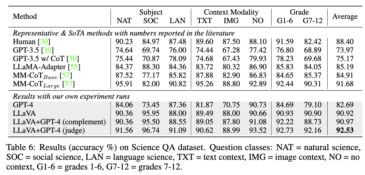 miniGPT-4的同期工作: 微软LLaVa模型论文笔记 - 知乎