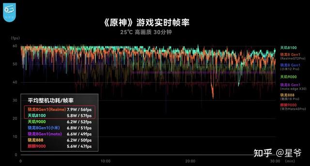 极客湾手机CPU天梯图解析