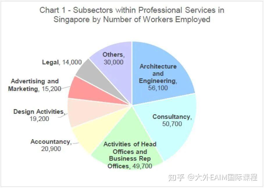 大外新加坡东亚管理学院国际课程资讯：新加坡最新就业形势报告出炉！这些行业最缺人？哪些行业赚钱？ 知乎