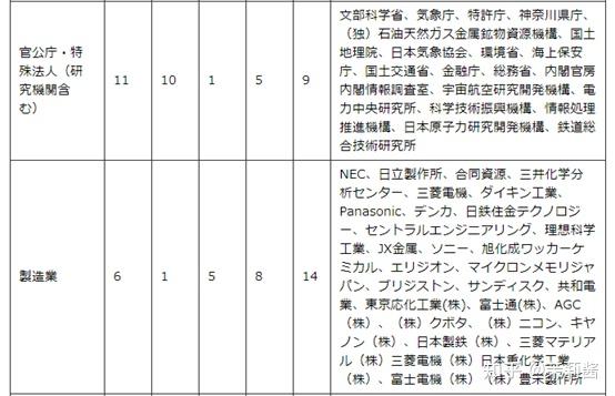 理科生看过来 东京大学理学系研究科修士课程sgu项目全解析 知乎