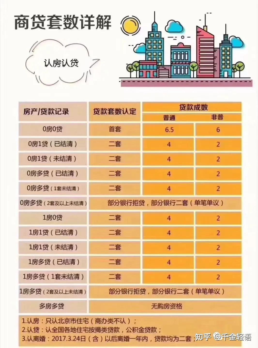 房产抵押贷款需要银行流水 知乎