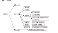 初中生物:思維導圖大全,從此生物不難記,吃透穩上95(可打印)