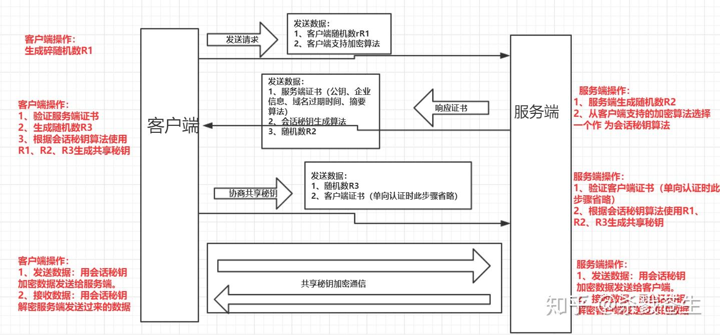 HTTPS安全优化对用户隐私保护的实际价值 (https安全吗)