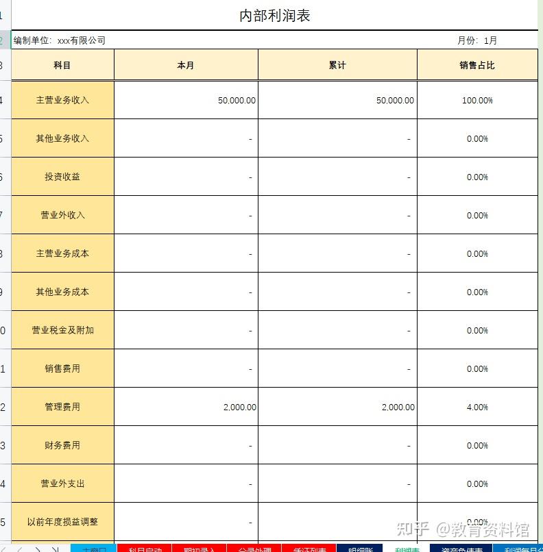 財務總監直言財務可以不做內賬但不能不會內部賬處理