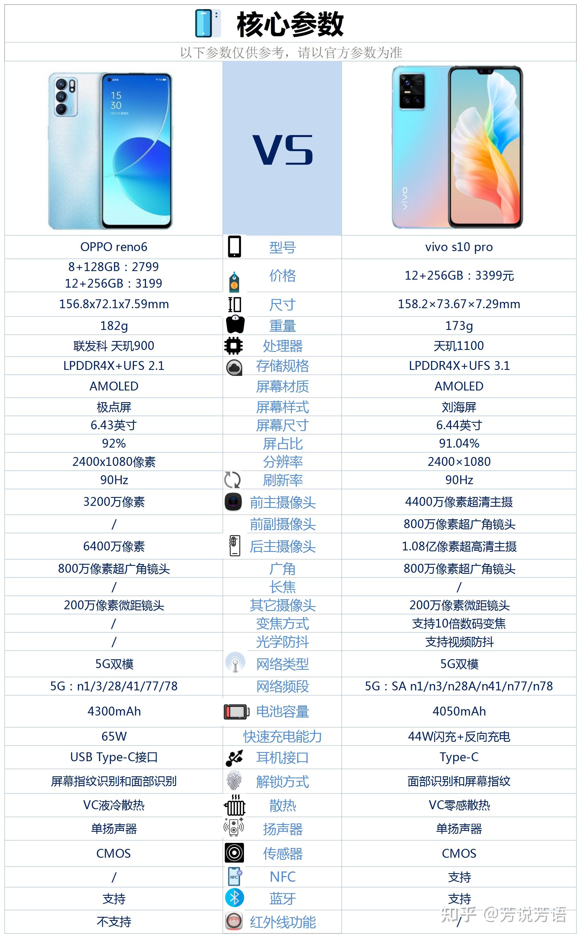 oppos10参数图片