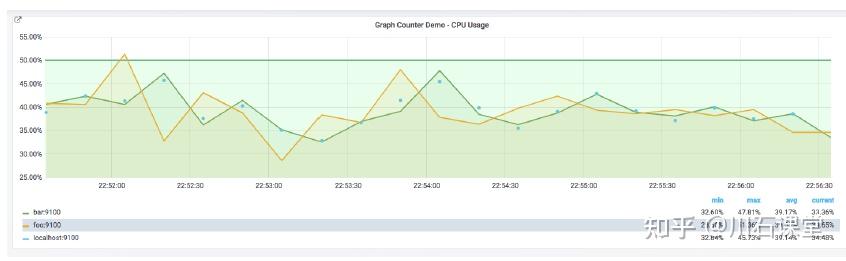 技术干货|Grafana及Graph面板全解释 - 知乎