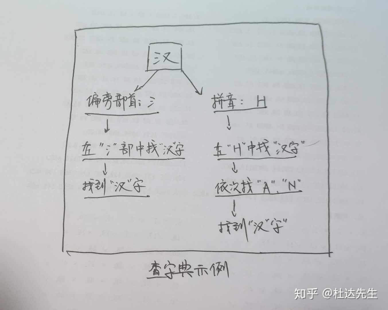 现在还有必要教孩子查字典吗?