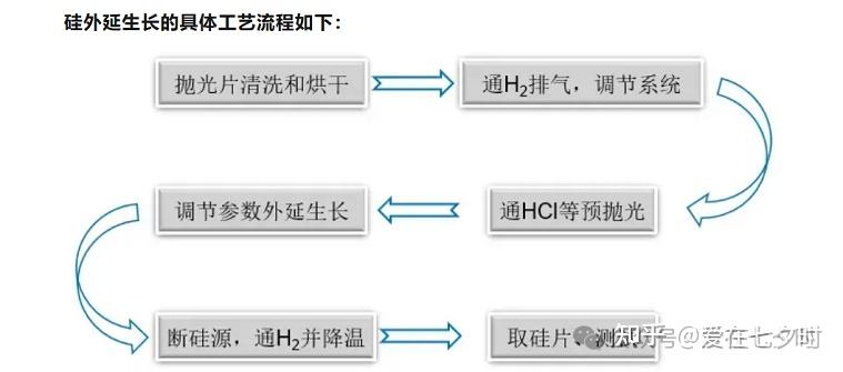 半导体“硅(Si)外延生长”工艺技术的详解; - 知乎