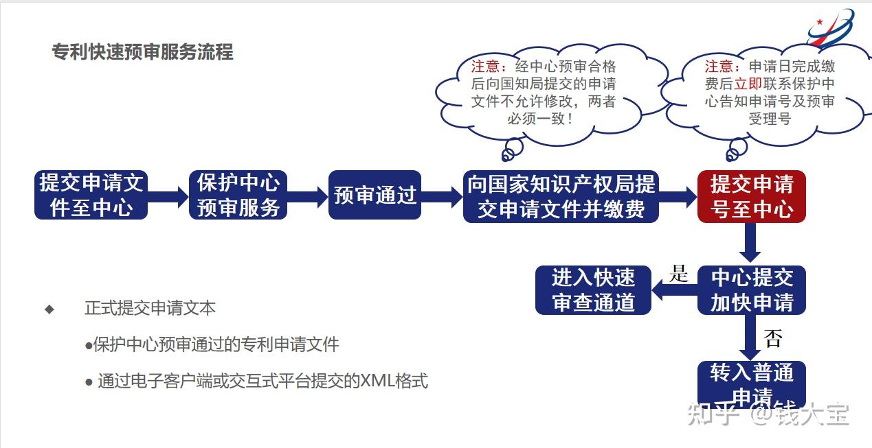 南京保护中心和江苏省保护中心快速预审的区别 - 知乎