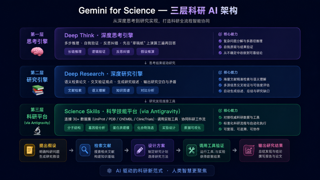 AI开始帮人类做科研了，从效率工具到知识引擎 - 知乎