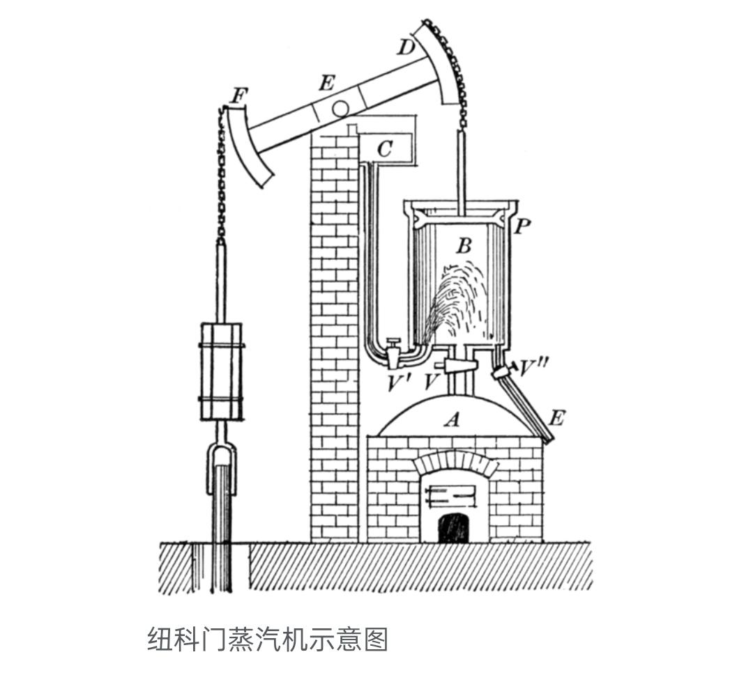 怎么看「西方人不喝热水怎么发明蒸汽机」这种言论?