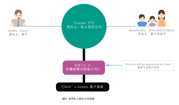 探析境外信托架构助力财富传承爱保信