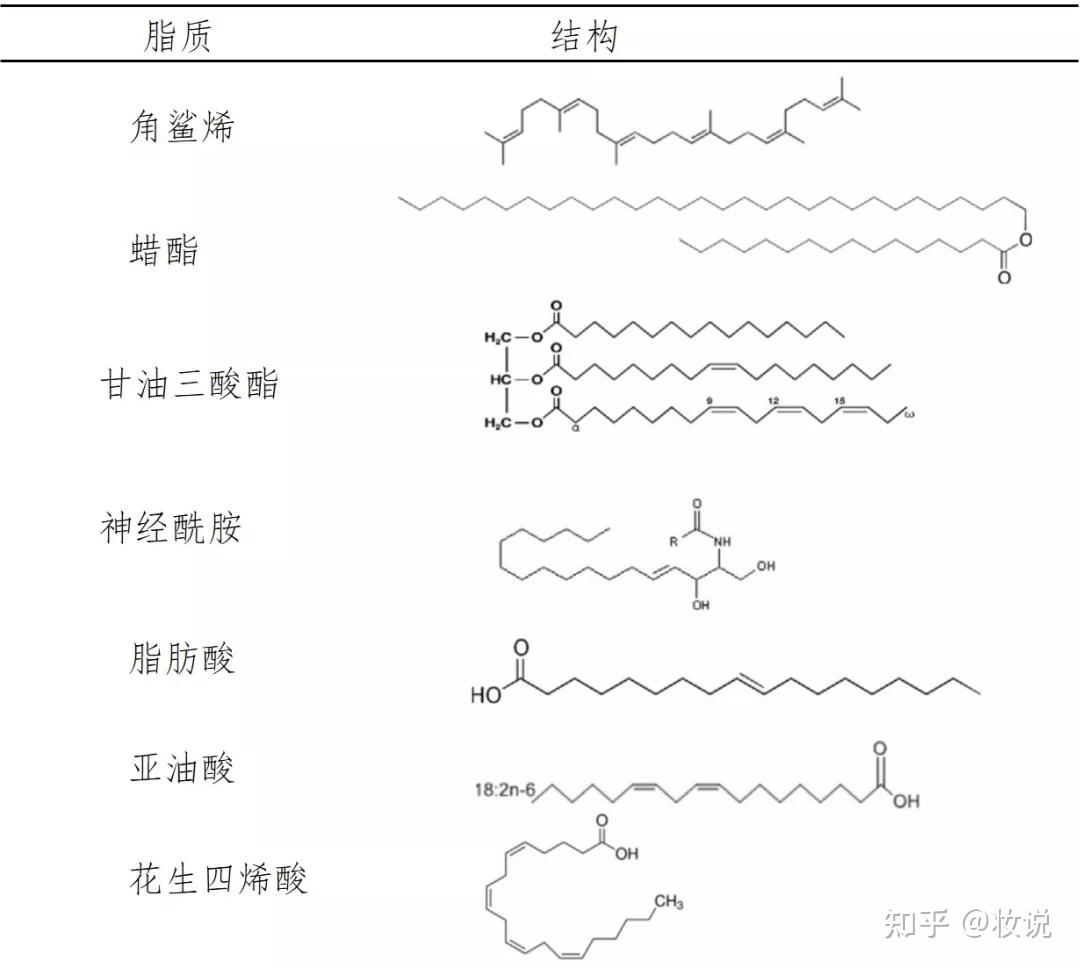皮肤屏障受损只用一个面霜可以吗?