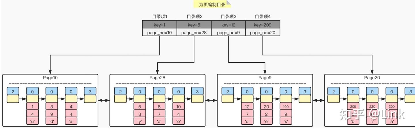 深入理解MySQL - 知乎