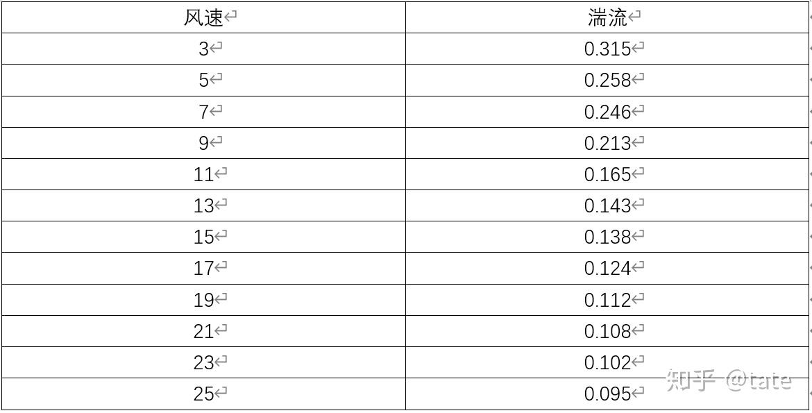 word製作三線表