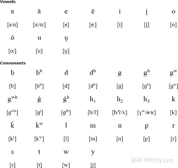 印欧学资料古印欧语的音系以及印欧系神话传说