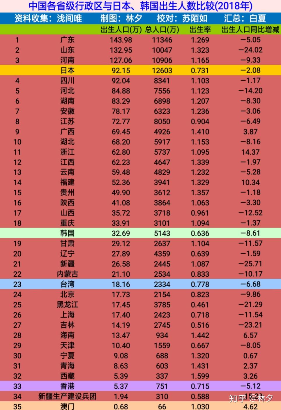 韩国人口2018_韩国人口