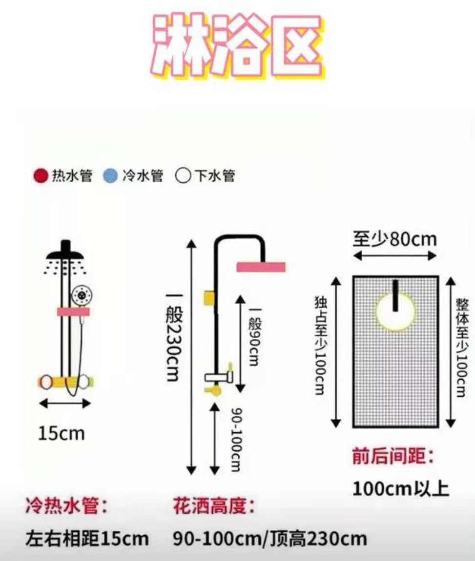卫生间功能区布局尺寸