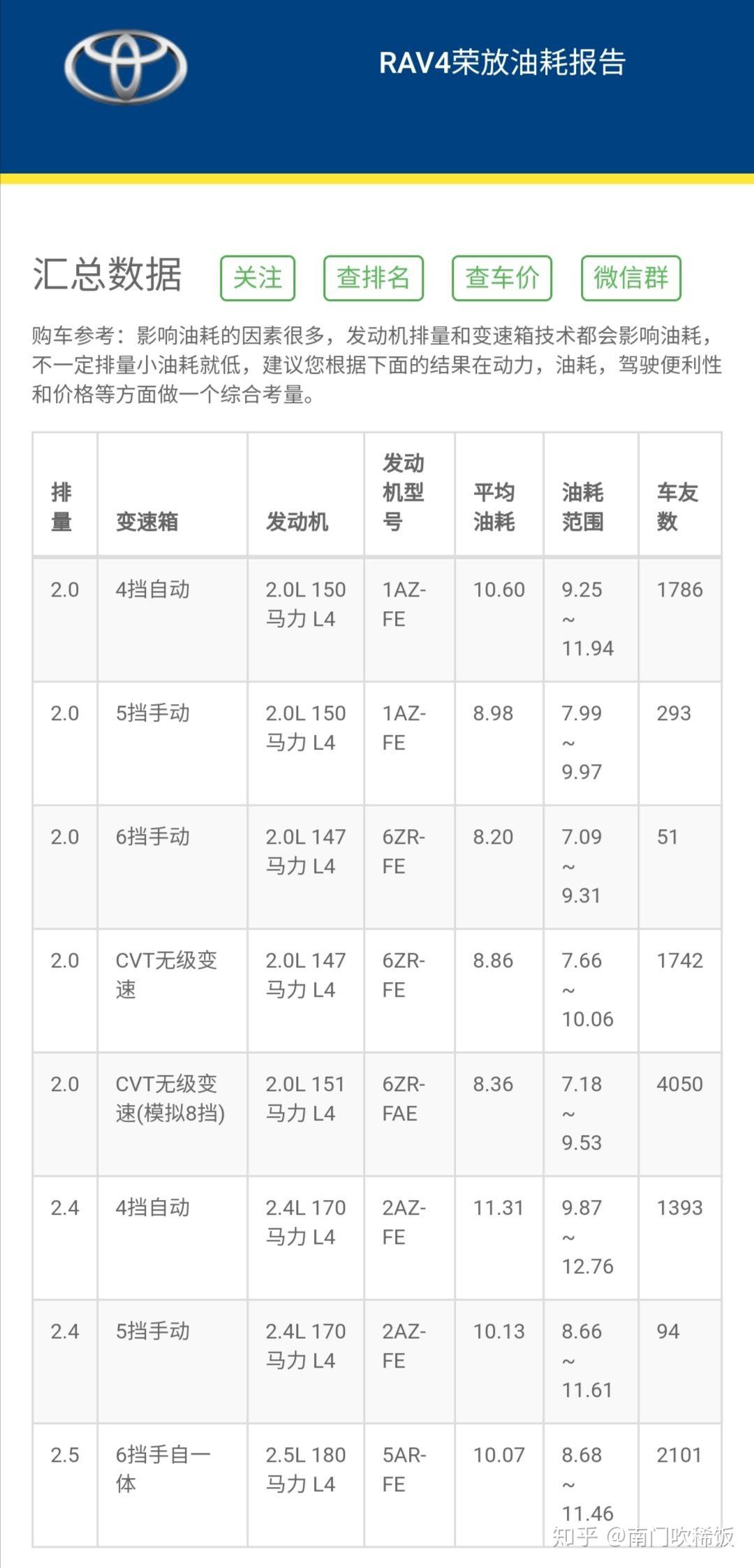 为什么国内的人都认为奇瑞销量差就推出奇瑞快倒闭了？奇瑞闷头做研发有错？为什么有些人看不到奇瑞的技术？