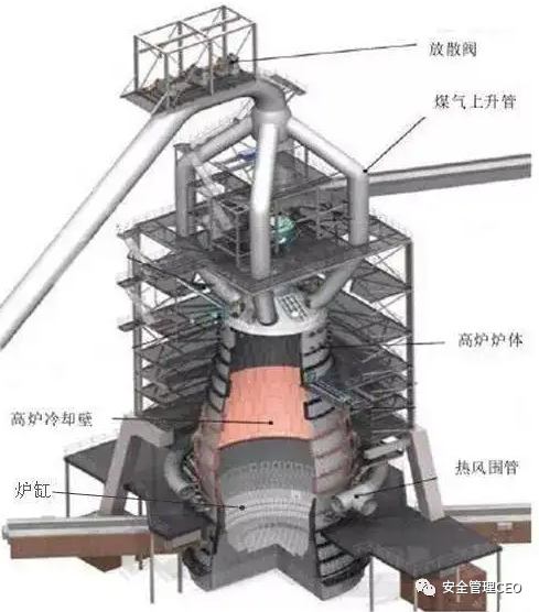 高炉有哪些地方比较好玩? - 知乎