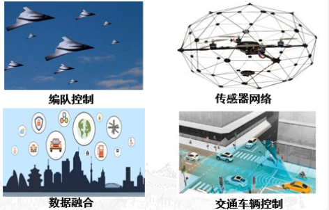 目前多智能体系统已在飞行器的编队,传感器网络,数据融合,多机械臂