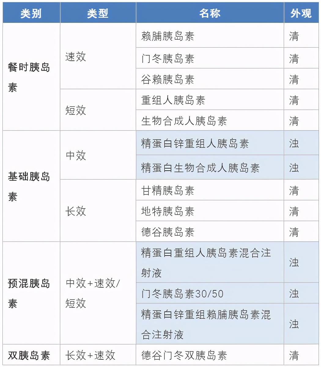 天天打胰島素血糖卻像過山車竟是忽視了這個細節