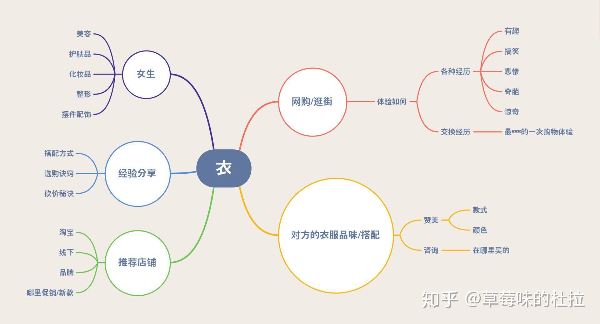 当你追求女生时你们聊些什么