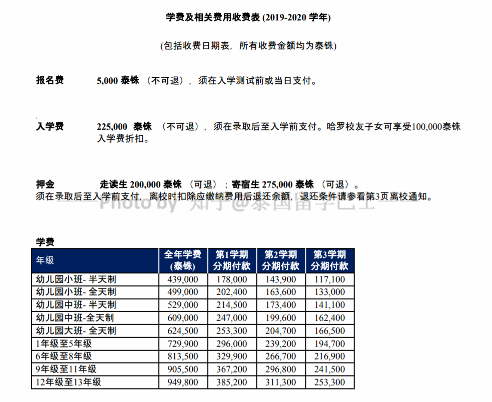 泰国学校年级划分图片