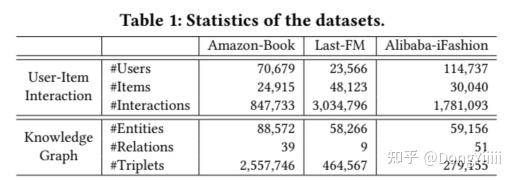 WWW'21 Learning Intents behind Interactions with Knowledge Graph for ...