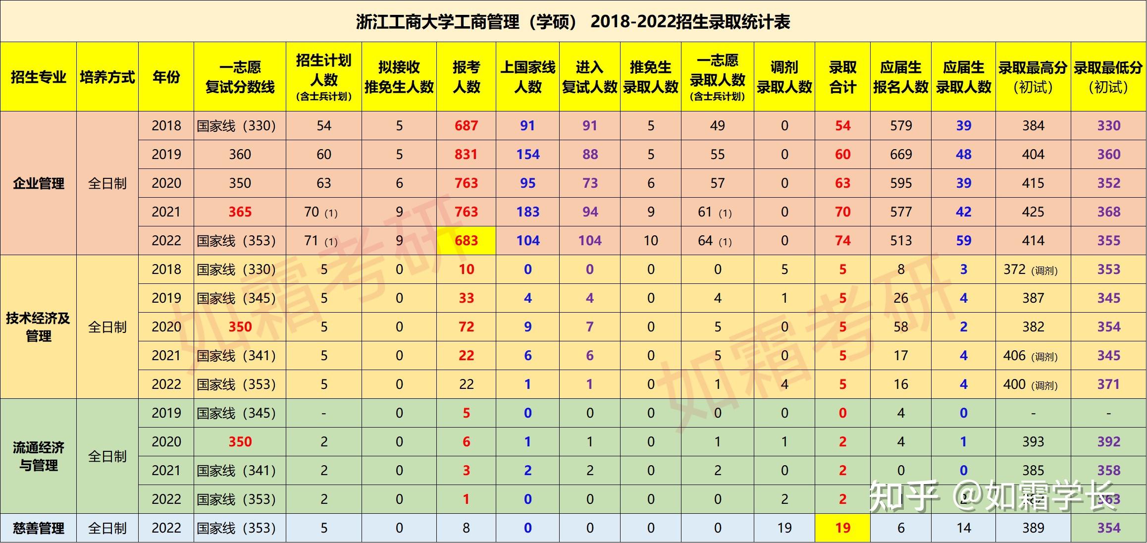 浙江工商大学的专业(浙江工商大学有哪些专业)