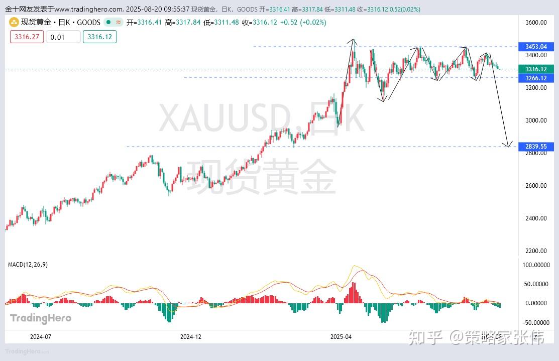 美元指数4日上涨