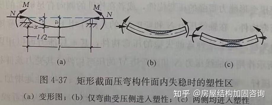 【钢结构基础】4.5 压弯构件的面内和面外稳定性及截面选择计算 - 知乎